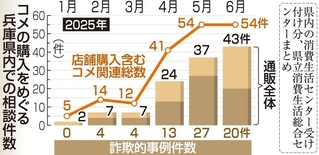 神戸新聞ＮＥＸＴ