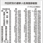 市区町別の選挙人名簿登録者数