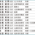 兵庫選挙区の立候補者（届け出順）