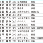 兵庫選挙区の立候補者（届け出順）