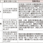 神戸新聞ＮＥＸＴ