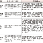 神戸新聞ＮＥＸＴ