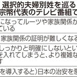 選択的夫婦別姓を巡る参政党神谷宗幣代表のテレビ番組での発言内容