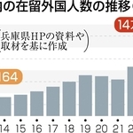 神戸新聞NEXT