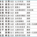 兵庫選挙区の立候補者（届け出順）