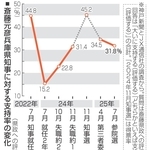 神戸新聞NEXT