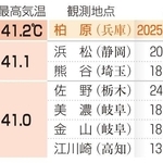 最高気温の観測史上ランキング