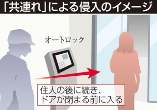 「共連れ」による侵入のイメージ