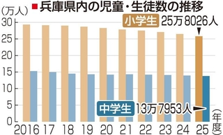 神戸新聞ＮＥＸＴ