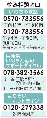 悩み相談窓口