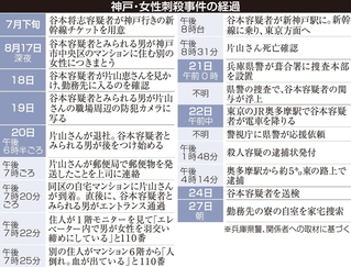神戸・女性刺殺事件の経過