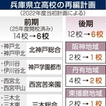 神戸新聞NEXT