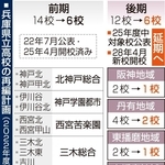 神戸新聞ＮＥＸＴ