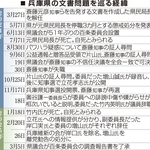 兵庫県の文書問題を巡る経緯