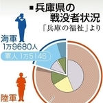 兵庫県の戦没者状況
