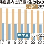 神戸新聞ＮＥＸＴ