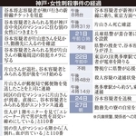 神戸・女性刺殺事件の経過