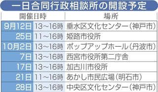 神戸新聞NEXT