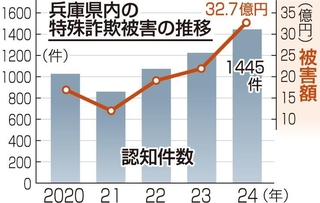 神戸新聞ＮＥＸＴ