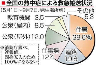 神戸新聞ＮＥＸＴ