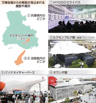 万博会場からの移設が見込まれる施設や展示