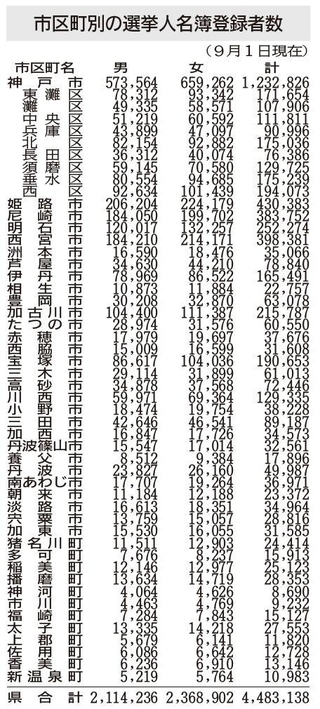 神戸新聞ＮＥＸＴ