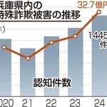 神戸新聞ＮＥＸＴ