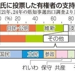 神戸新聞ＮＥＸＴ