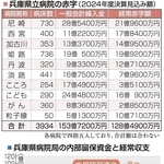 神戸新聞ＮＥＸＴ