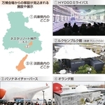 万博会場からの移設が見込まれる施設や展示