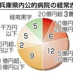 神戸新聞NEXT