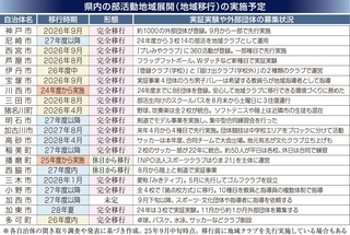 神戸新聞ＮＥＸＴ