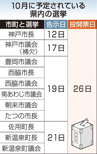 １０月に予定されている県内の選挙