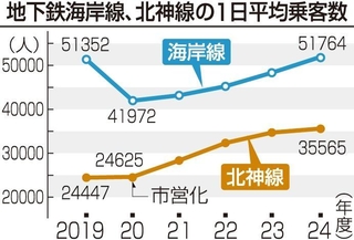 神戸新聞ＮＥＸＴ