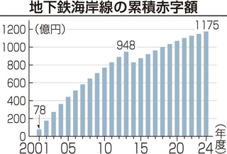 神戸新聞ＮＥＸＴ