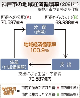 神戸新聞ＮＥＸＴ