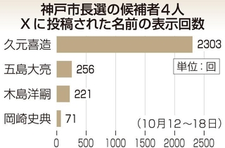 神戸新聞ＮＥＸＴ