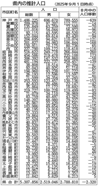 神戸新聞NEXT