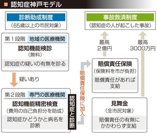 神戸新聞ＮＥＸＴ