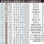神戸新聞ＮＥＸＴ
