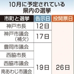 １０月に予定されている県内の選挙