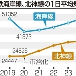 神戸新聞ＮＥＸＴ