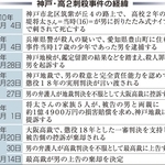 神戸新聞ＮＥＸＴ