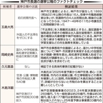 神戸市長選の選挙公報のファクトチェック