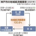 神戸新聞ＮＥＸＴ