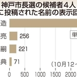 神戸新聞ＮＥＸＴ