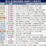 県内の部活動地域展開の実施予定