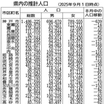 神戸新聞NEXT