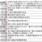 宝塚・クロスボウ殺傷事件の経過