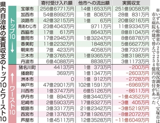 神戸新聞ＮＥＸＴ